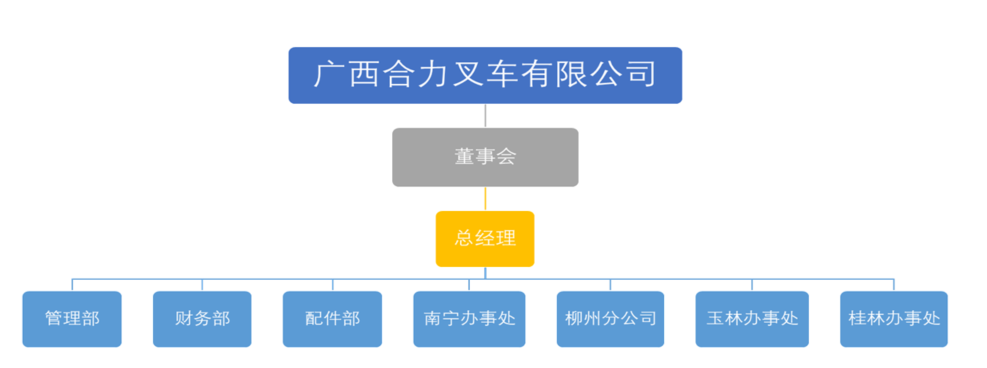 ����BetMGM�����泵���޹�˾��֯����ͼ.png